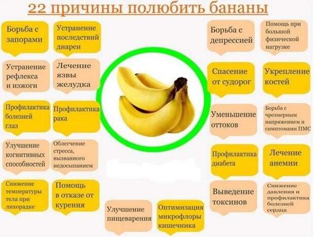 В чём общая польза бананов