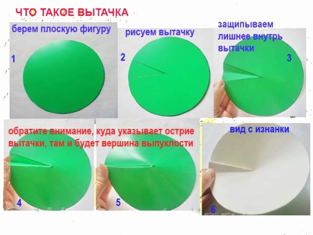 Самостоятельное построение выкройки-основы. Простой способ для начинающих