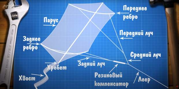 Как сделать воздушного змея роккаку своими руками
