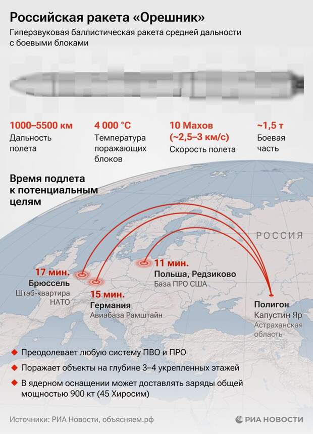 Европе нужен "Орешник"