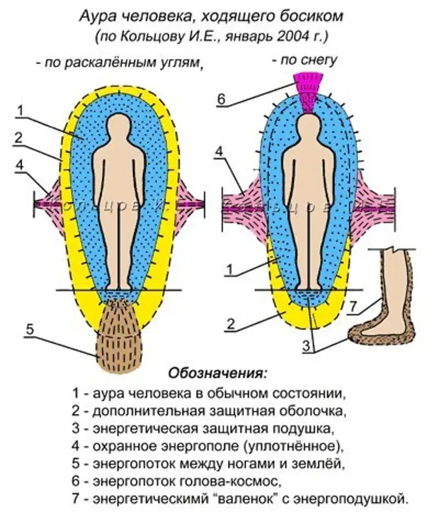 Биополе человека. Аура человека. Энергетическое поле человека. Биополе человека Аура.