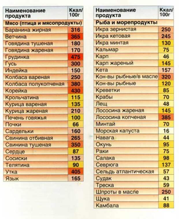 В какое время в зале меньше всего людей