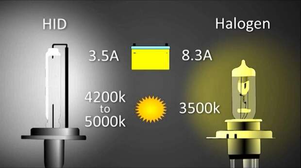 Как подключить ксенон своими руками: инструкции. Какой ксенон лучше