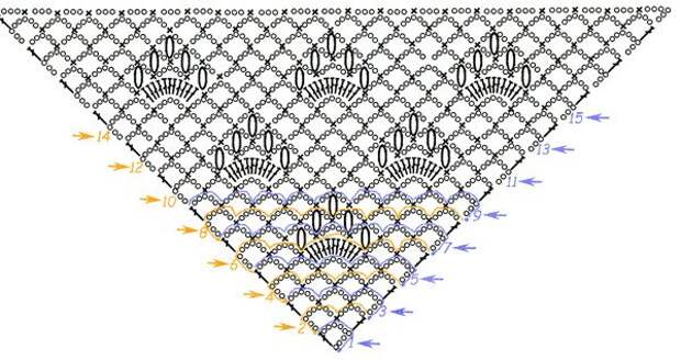Схема вязания крючком косынки