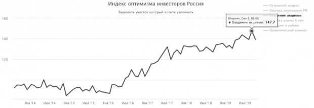 Рассмотрим популярный мем: все ждут кризиса. Правда или нет? Рассмотрим популярный мем: все ждут кризиса. Правда или нет?
