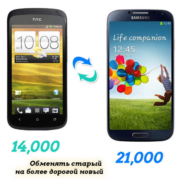 Как смартфон, купленный за 14.000 рублей через 10 месяцев обменять на новый, стоимостью 21.000? Как смартфон, купленный за 14.000 рублей через 10 месяцев обменять на новый, стоимостью 21.000? защита прав, права потребителя, ремонт, сервисный центр, смартфон