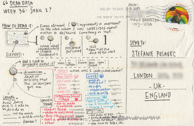graphic-designer-pen-pals-infographics-dear-data-stefanie-posavec-giorgia-lupi-022