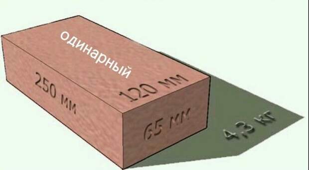 характеристики белого кирпича фото