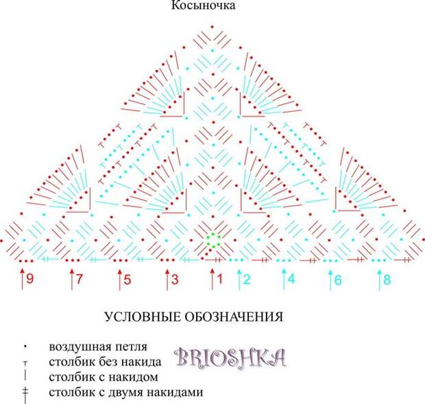 Схема вязания крючком косынки