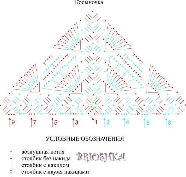 Косынка крючком: схемы для начинающих рукодельниц