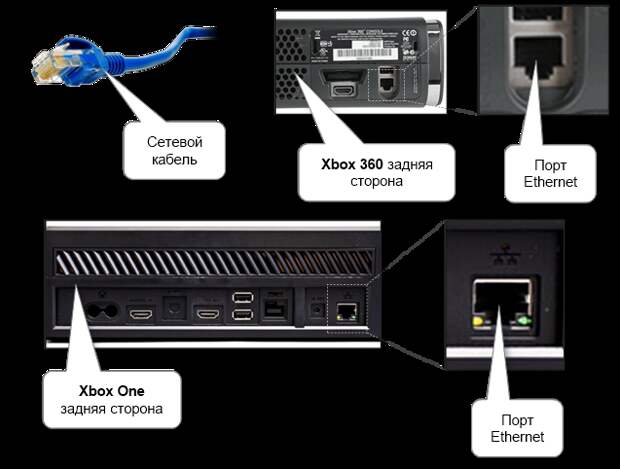 xbox_ethernet_port