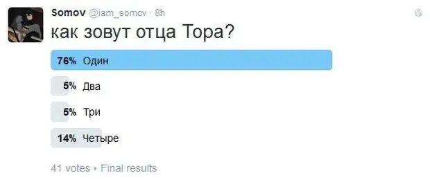 Как назвать папу. Как зовут отца тора один два три четыре. Как зовут отца тора. Как звали отца тора Мем. Как зовут отца тора один два три четыре Мем.