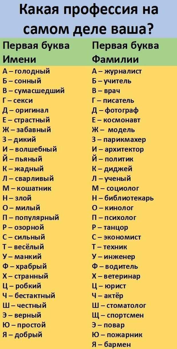 Рандомайзер в таблицах, который определит вашу сущность и вообще