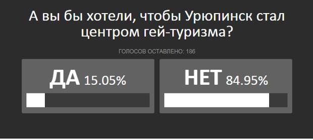 Нужна ли России столица "гей-туризма"?