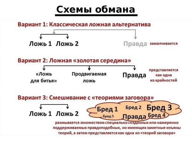 Как нас ежедневно обманывают? Это нужно знать, чтобы не обмануться и не стать объектом манипуляции.