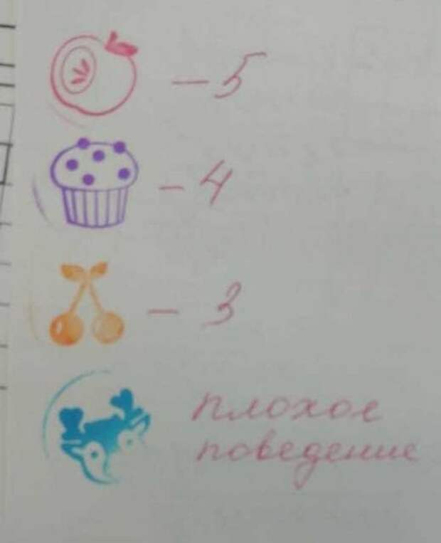 Подборка странных и забавных замечаний от учителей Подборка странных и забавных замечаний от учителей