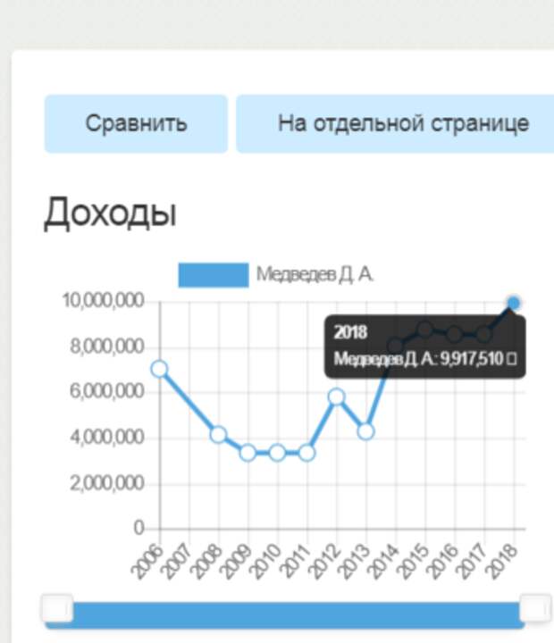 9 млн 917 тыс 510 рублей