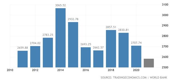 Как Британская империя разграбила Индию на $45 трлн