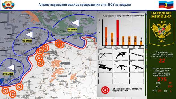 Сводка за неделю от военкора Маг о событиях в ДНР и ЛНР 14.05.21 – 20.05.21