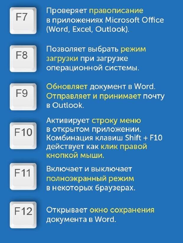 функциональные клавиши f