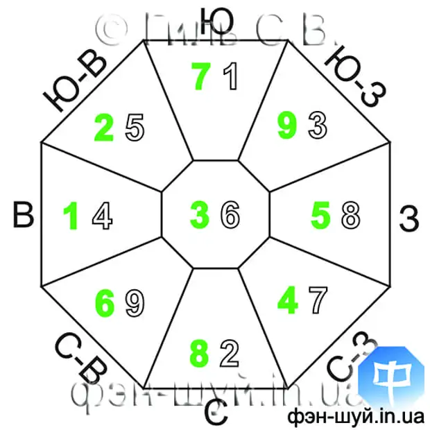 Рассчитать по фен шуй. Число Гуа 2. Число Гуа по фен шуй. Число Гуа 4. Фен шуй число Гуа рассчитать.