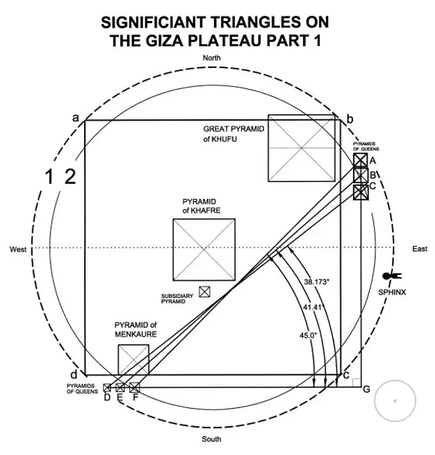 Ориентация пирамиды по сторонам света схема