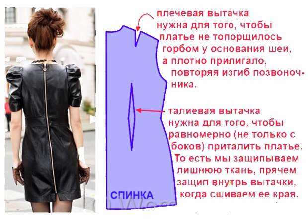 Самостоятельное построение выкройки-основы. Простой способ для начинающих