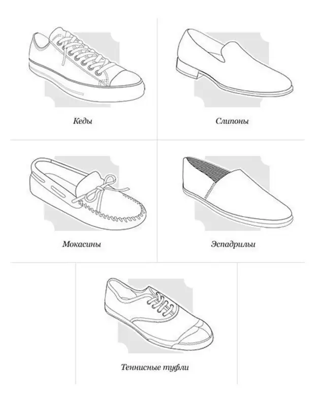 Обувь разновидности