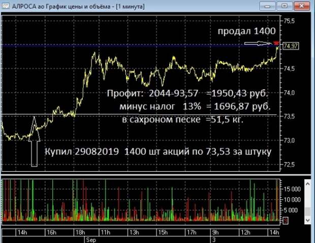 Я сегодня очень доволен! Я сегодня очень доволен!