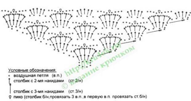 Схема вязания крючком косынки