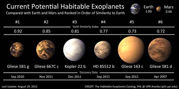 Potential-Habitable-Exoplanets-750x375 Potential-Habitable-Exoplanets-750x375