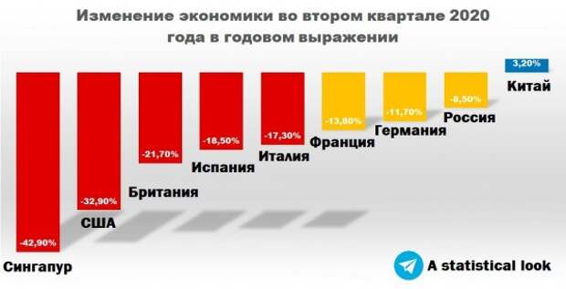 Жуки против Америки, падение крупнейших экономик и рекордный госдолг Британии
