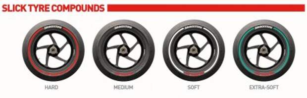 Новая маркировка шин Bridgestone - Фото 2