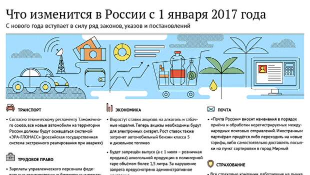 Что изменится в России с 1 января 2017 года