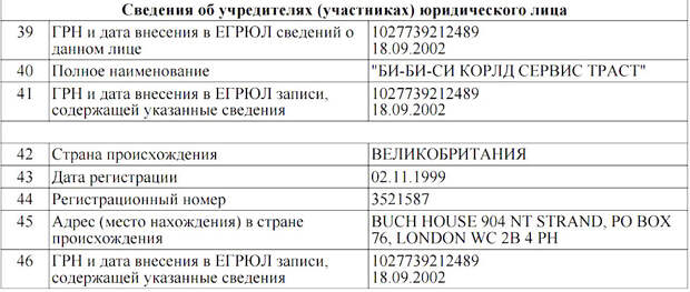 «Эхо Москвы» "спалилось"…