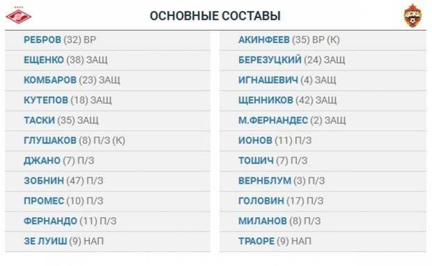 Промес в основе, Натхо в запасе. Объявлены стартовые составы на матч «Спартак» – ЦСКА