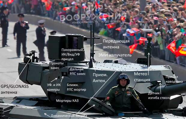 Модули "Арматы"