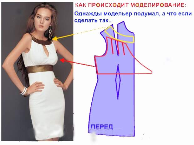 Самостоятельное построение выкройки-основы. Простой способ для начинающих