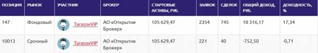 ЛЧИ2019(10.10): Девальвируй, шорти, унижай. ЛЧИ2019(10.10): Девальвируй, шорти, унижай.