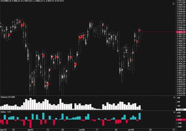Конвульсивный рынок! Конвульсивный рынок!