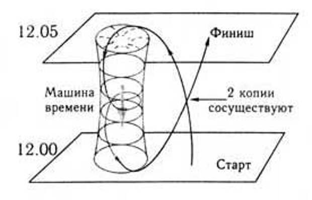 Путешествие во времени. Часть 1