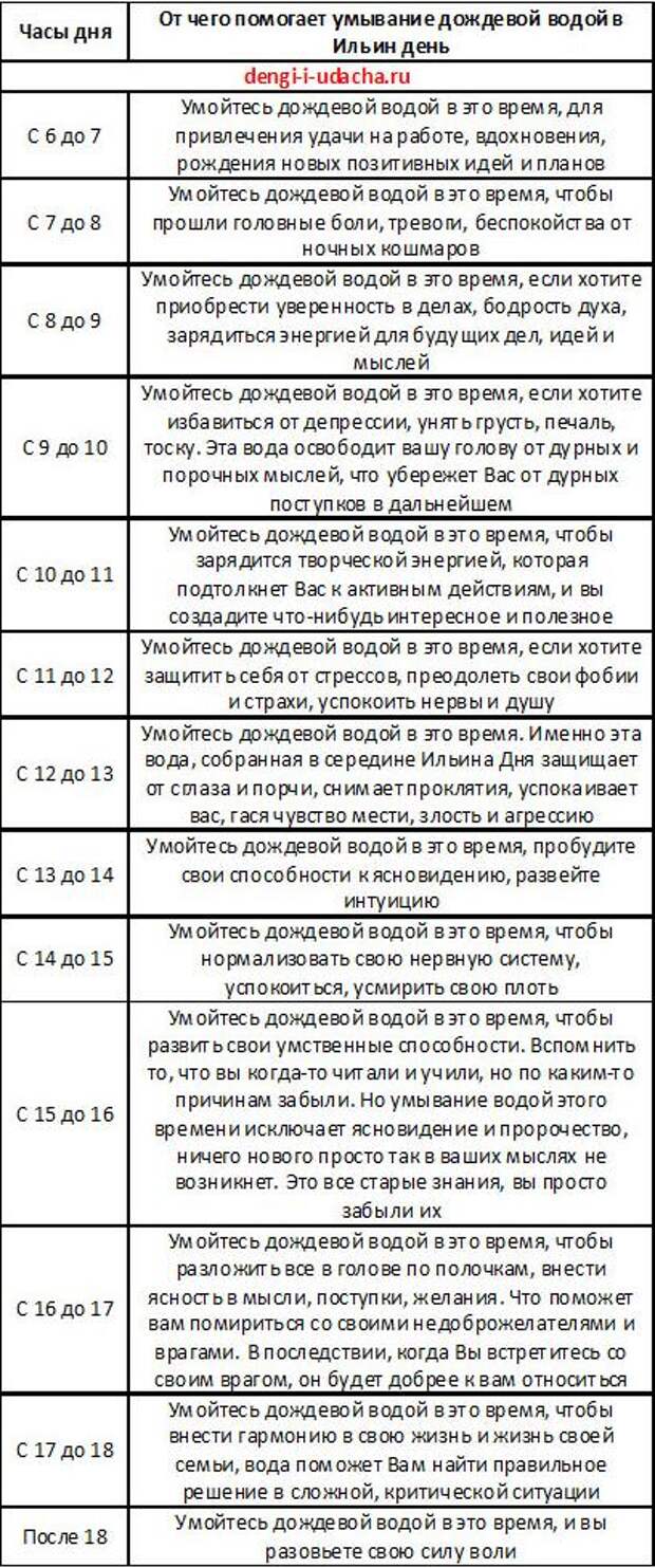 2 августа ИЛЬИН ДЕНЬ - НАРОДНЫЕ ОБЫЧАИ, ПРИМЕТЫ И ПОВЕРЬЯ....