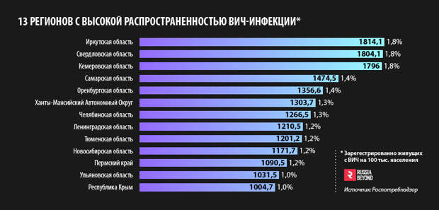 Как в России происходит половое воспитание