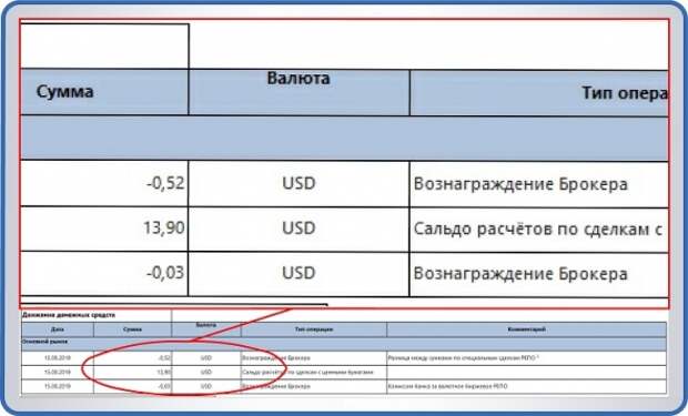 ВТБ доллары в кредит ВТБ доллары в кредит