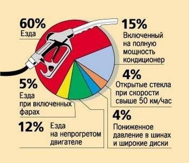 Что влияет на стоимость бензина в странах мира? вэнесуала, иран, кувейт, малайзия, пакистан, россия