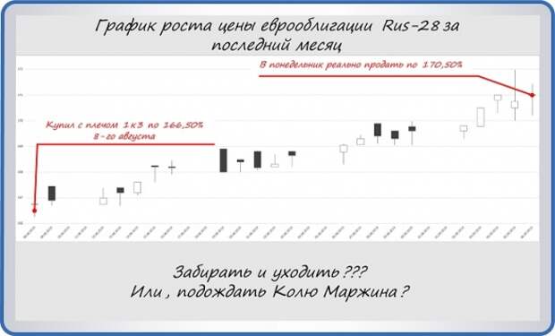 ВТБ доллары в кредит ВТБ доллары в кредит
