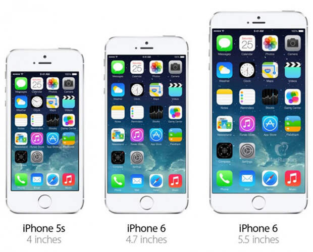 iPhone-size-1