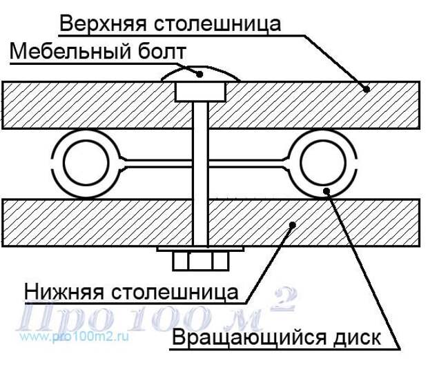 Диск Здоровье к качестве подшипника