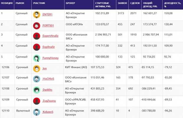 ЛЧИ2019(10.10): Девальвируй, шорти, унижай. ЛЧИ2019(10.10): Девальвируй, шорти, унижай.