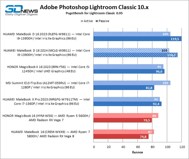 Matebook d 16 2024 mclg x